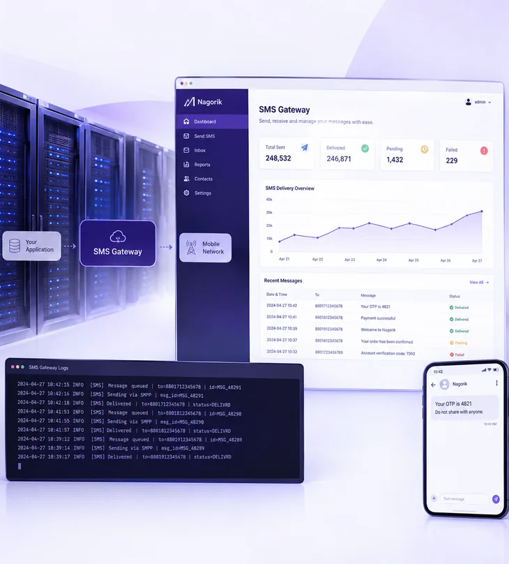 The enterprise messaging platform in use